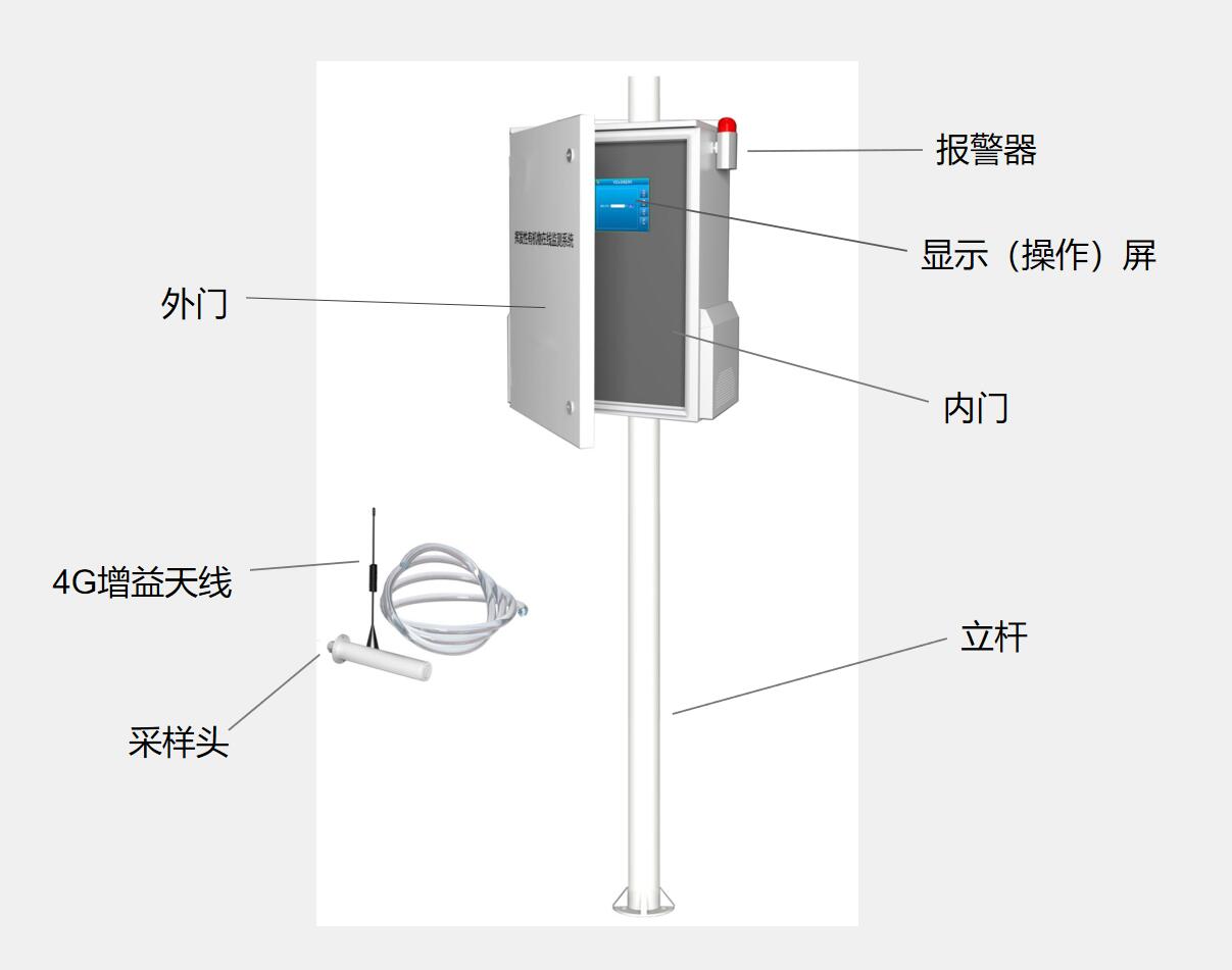 voc氣體檢測(cè)儀