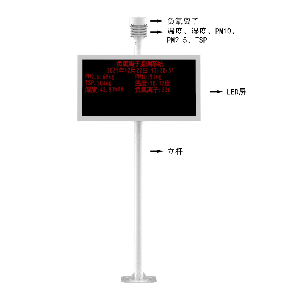 負氧離子監測站產品結構圖