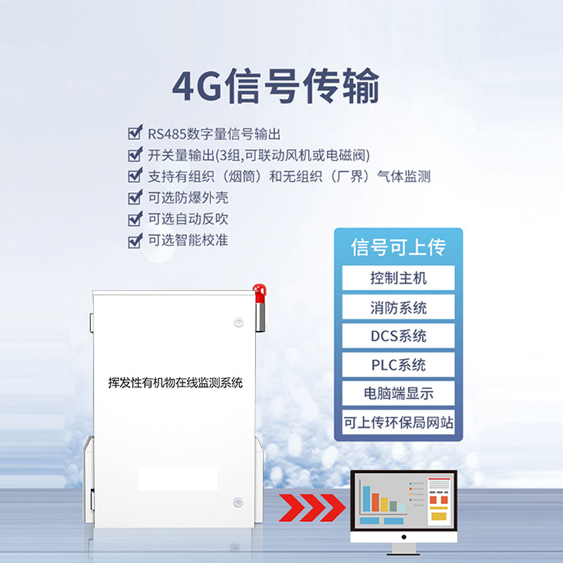 vocs在線監測常用技術優缺點分析