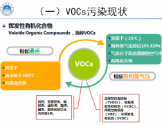 建設(shè)vocs在線監(jiān)測(cè)系統(tǒng)已迫在眉睫